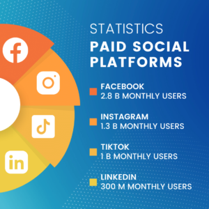 audience sizes on social media platforms