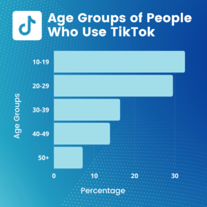 age groups of people who use tiktokage groups of people who use tiktok