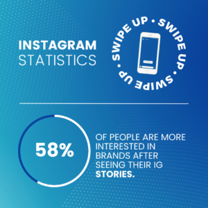 58% of people are more interested in brands after seeing their Instagram Stories