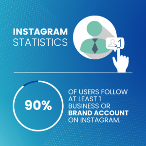 90% of people on Instagram follow at least one business account